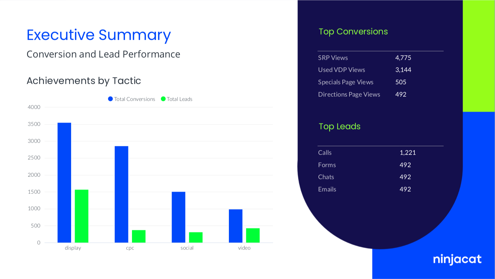 Client Reporting Examples From Data Storytelling Ninjas